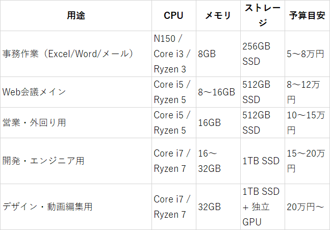 Windows11 高速SSD ハイスペック 初心者向け　すぐ使える NVMe対応SSD高速化・総合支援ソフト「SSD_TURBO_BOOST Ver8