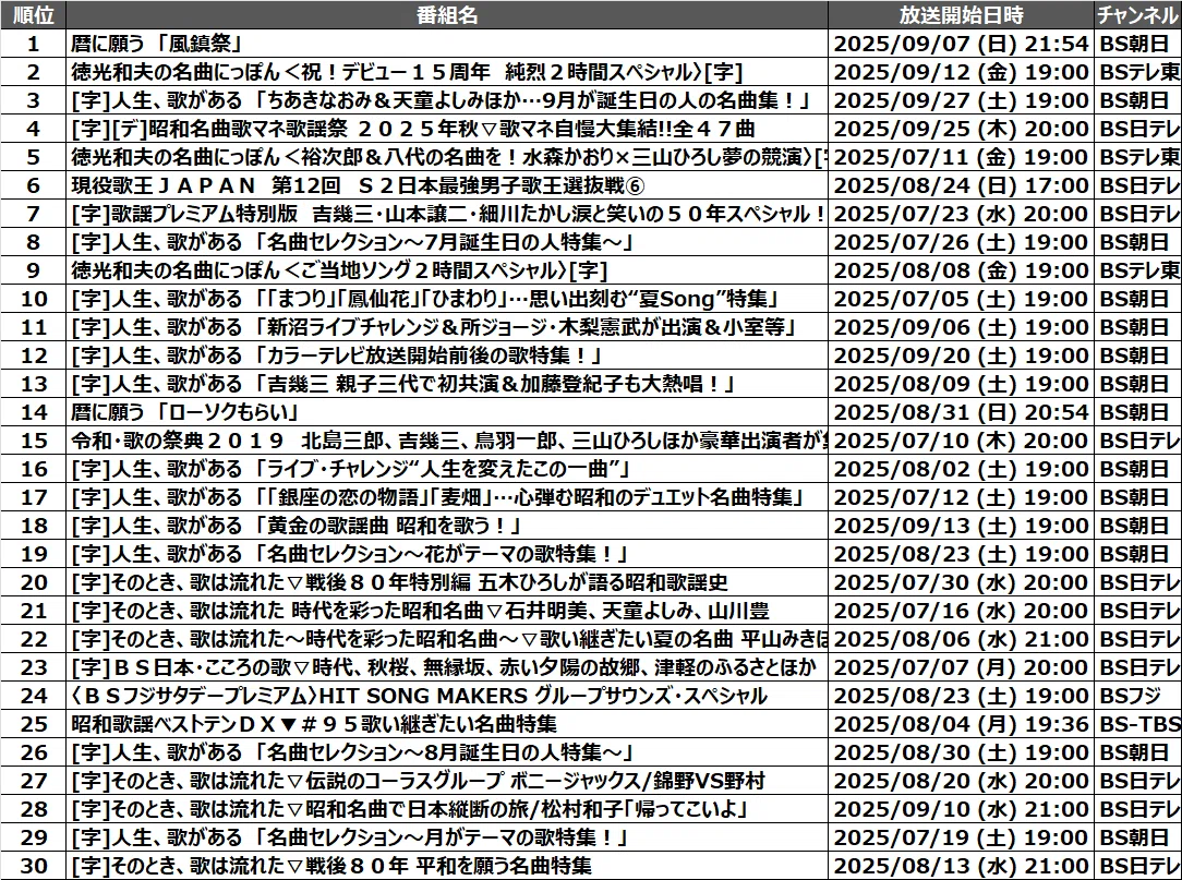 bs 今日 の テレビ 番組
