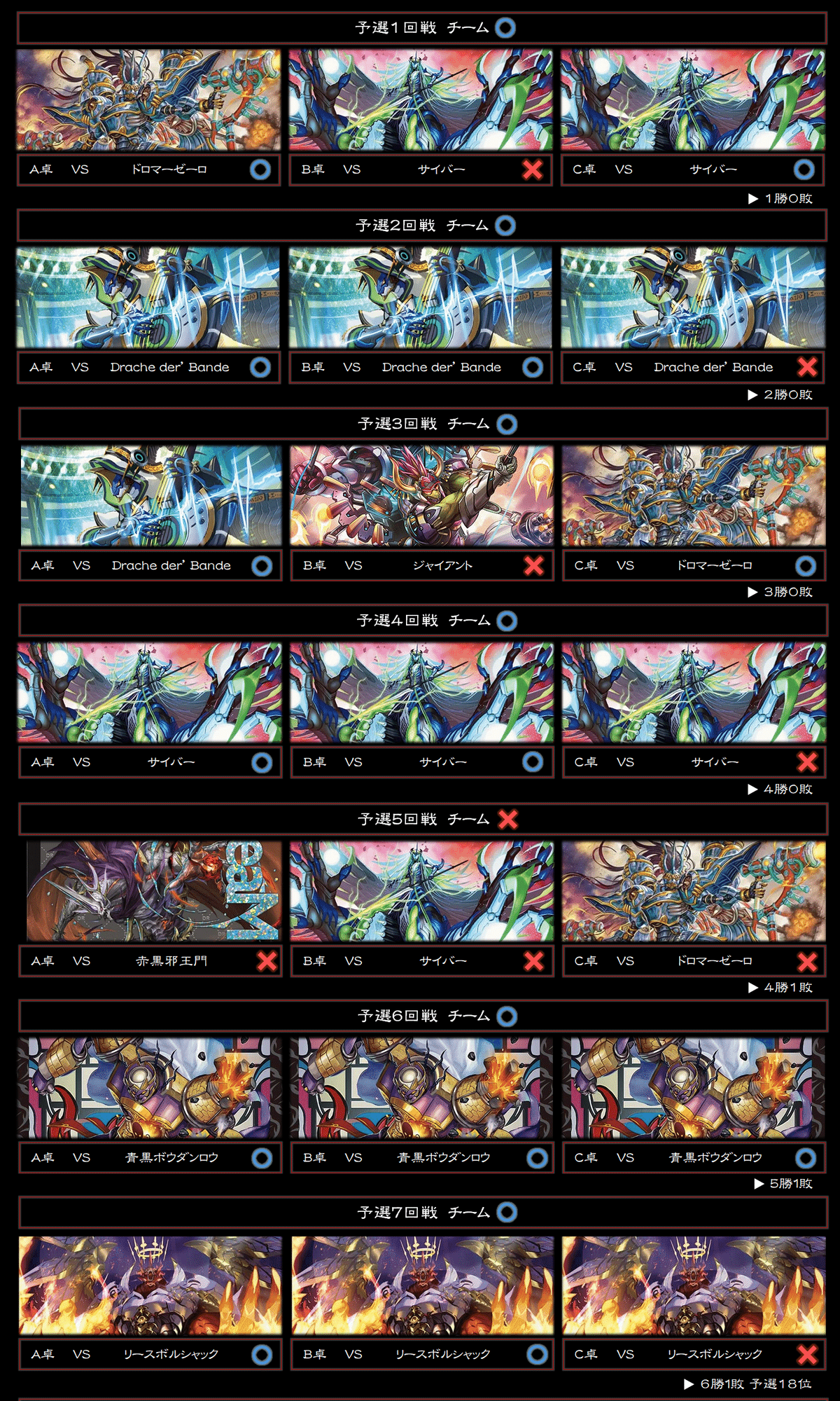 DMGP2025 DAY2 振り返り(ベスト16 リースサムライ)｜転寝(うたたね)