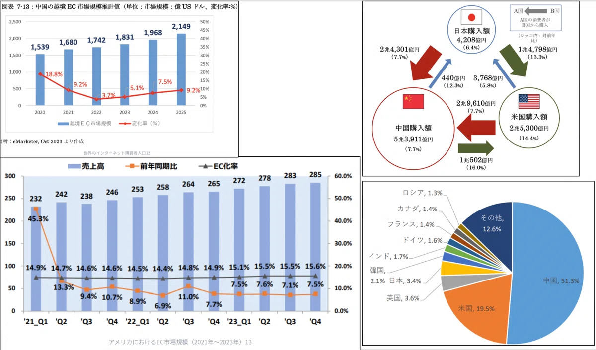 文章だけではなくグラフなどの画像も引用