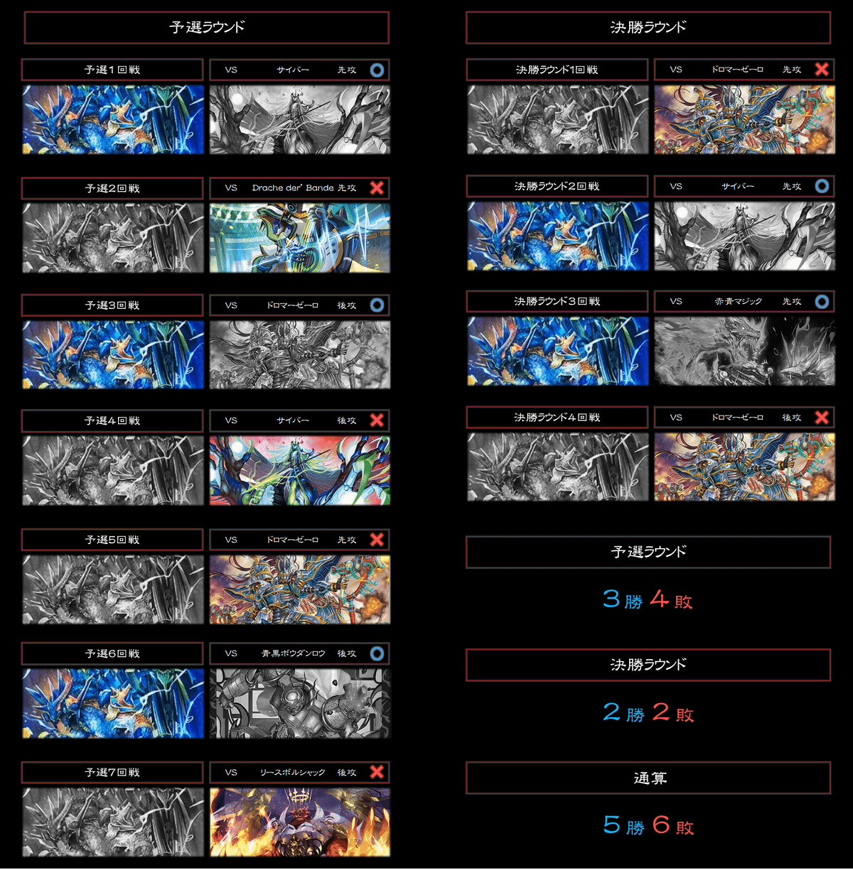 DMGP2025 DAY2 振り返り(ベスト16 リースサムライ)｜転寝(うたたね)