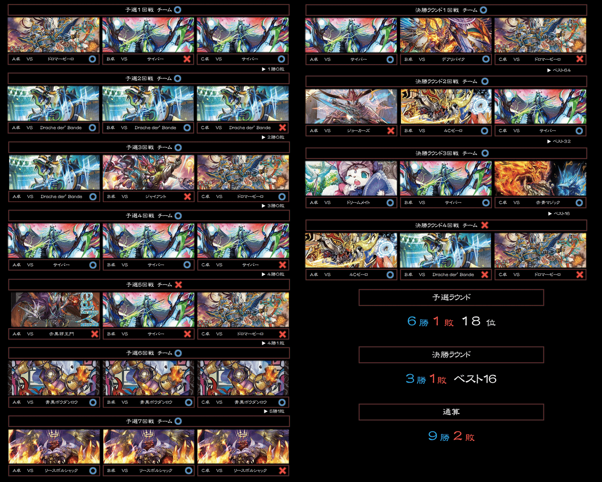 DMGP2025 DAY2 振り返り(ベスト16 リースサムライ)｜転寝(うたたね)