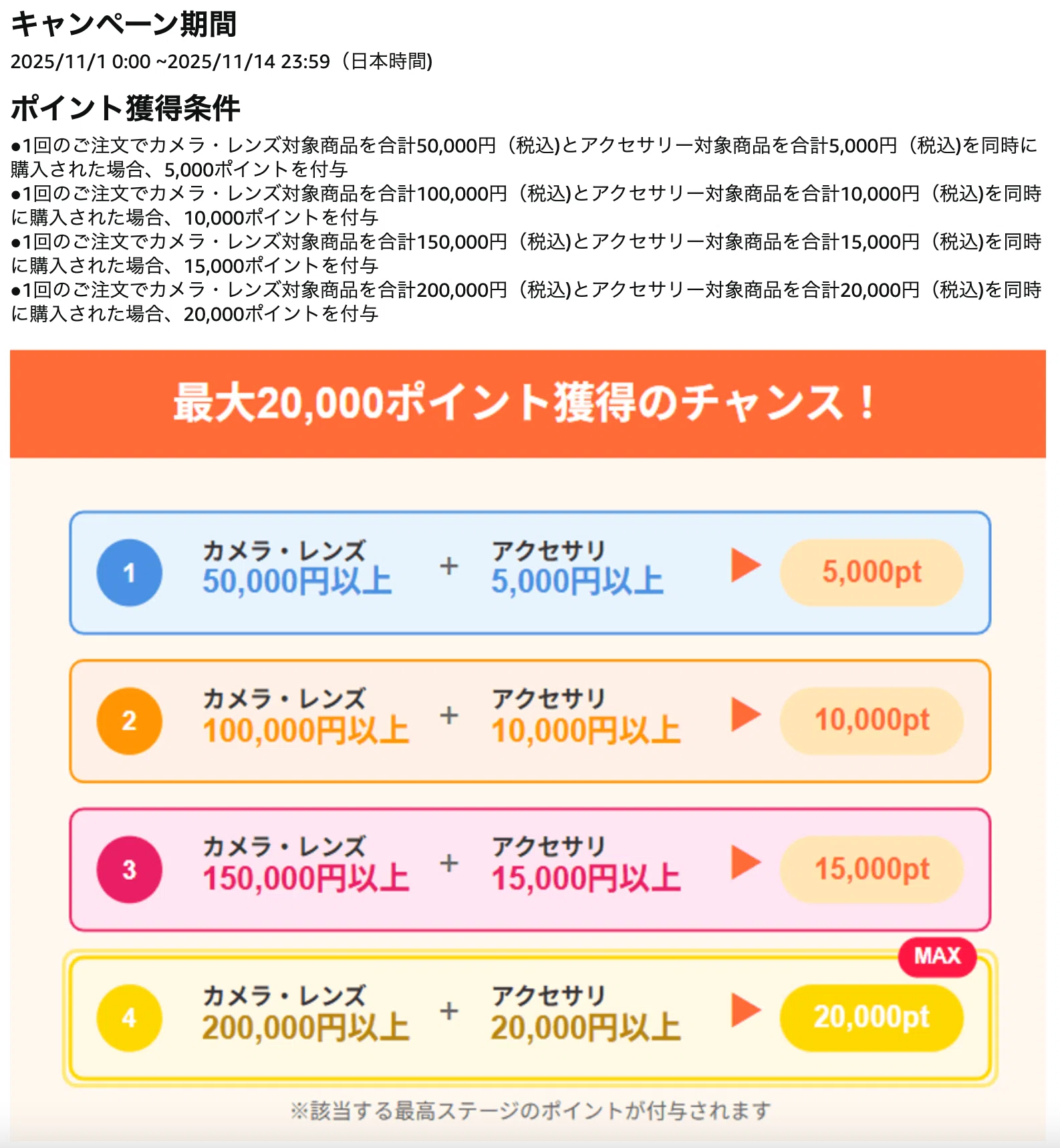 OM SYSTEMとAmazonのキャッシュバックキャンペーン併用でレンズが 