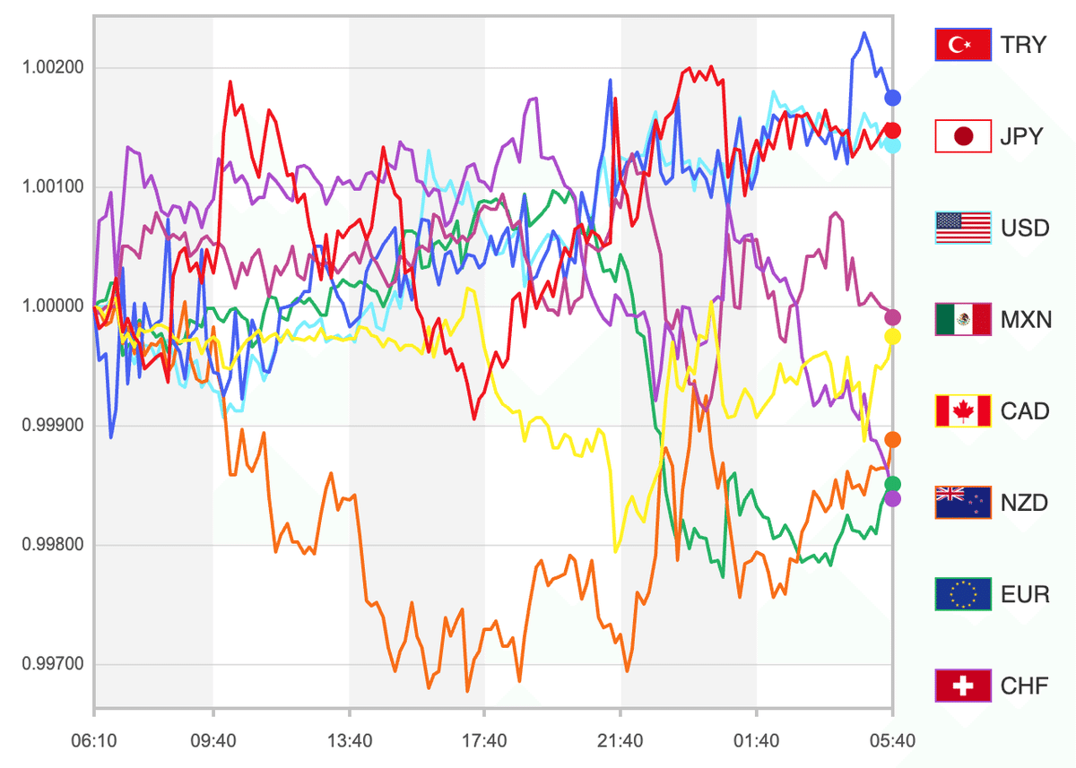 TRYJPY 2025年10月27日~31日の振り返りと次週｜eternal_bank