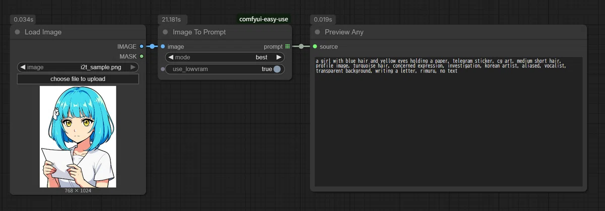 Create prompts from images in ComfyUI! Stop struggling to think of ...