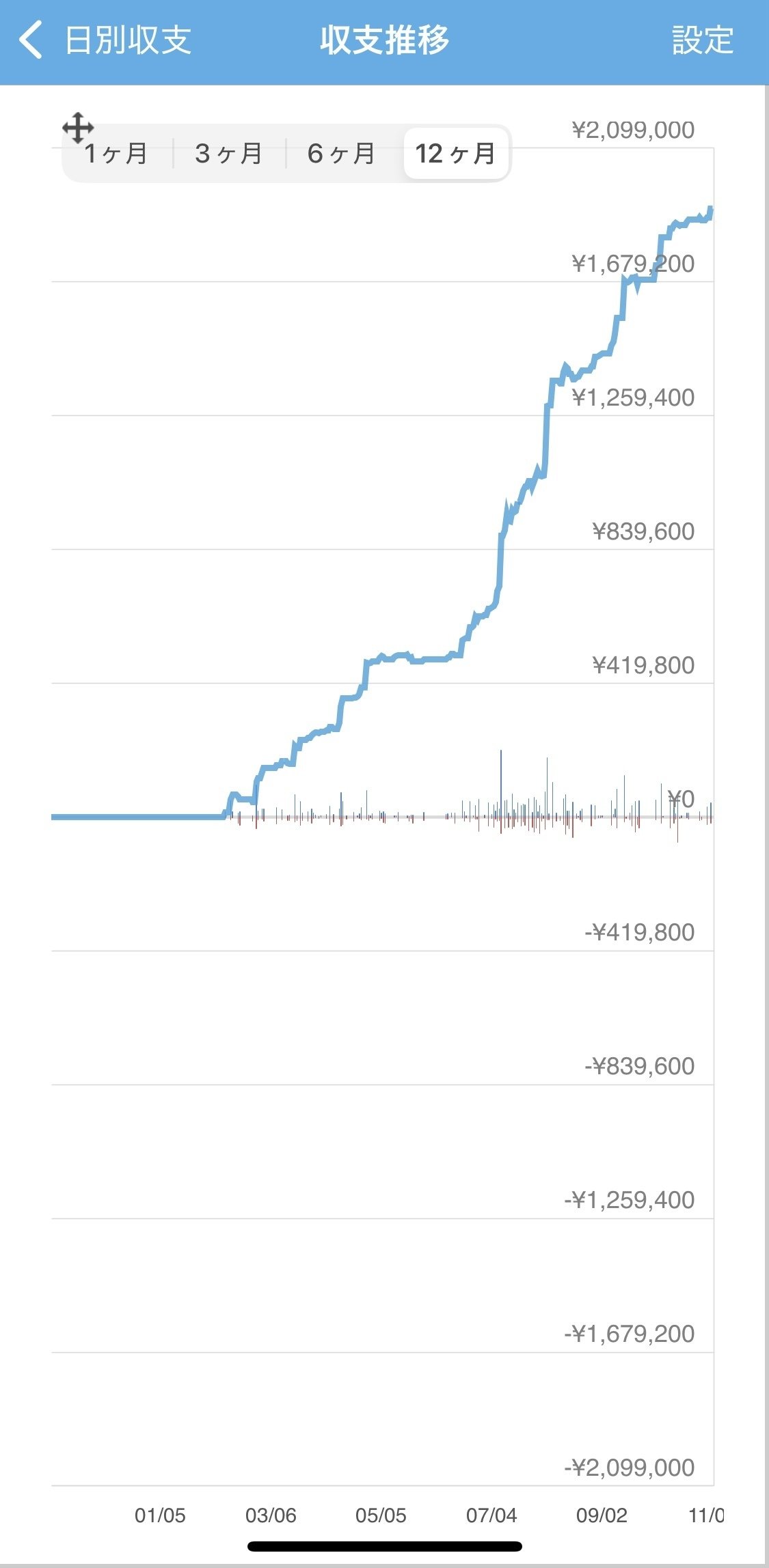 スロットの闇を照らす！ブラックボックス化の解消による特殊狙いとは