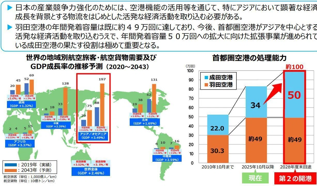 熊谷知事のお知らせ『成田空港「第2の開港」』｜池田けんいち