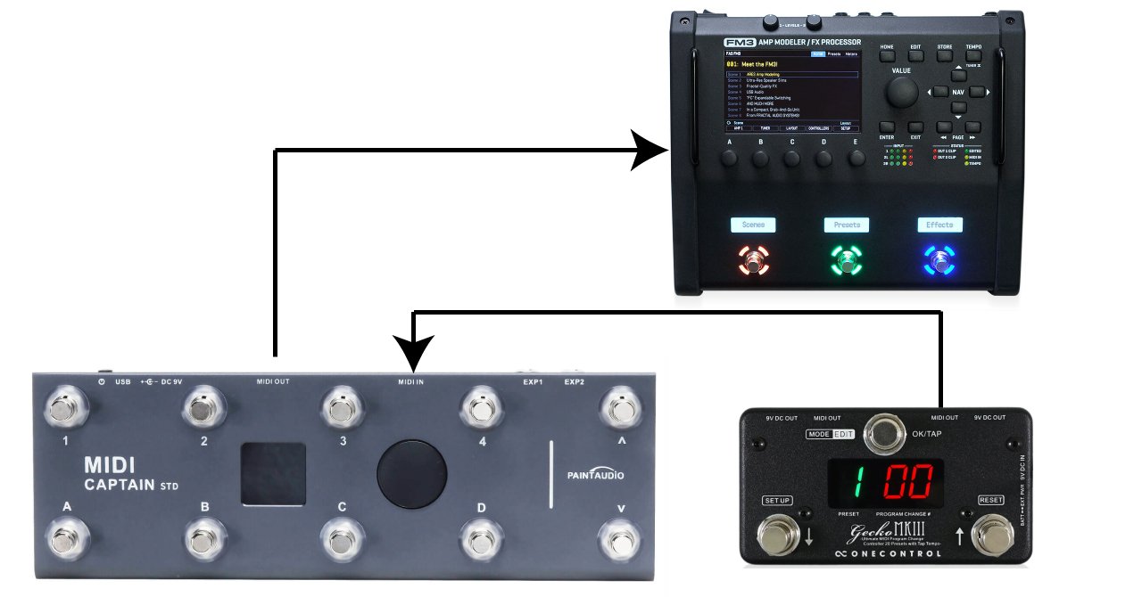 MIDI CAPTAINは上級者向けだが最強のスイッチャー｜htakeshi47