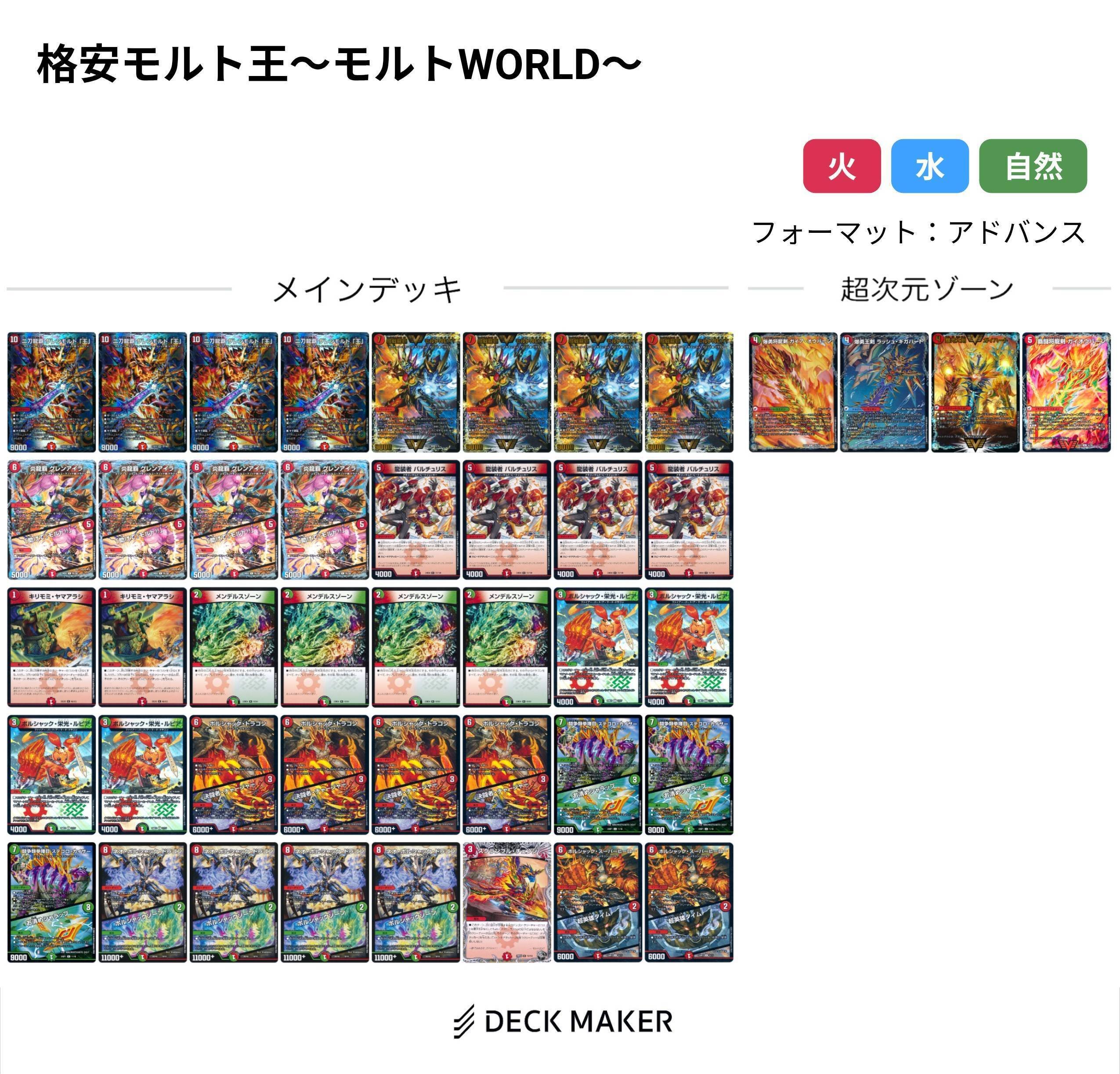 デッキ考察】モルトデッキを安く作りたい！【デュエマ】【国士舘アニ研