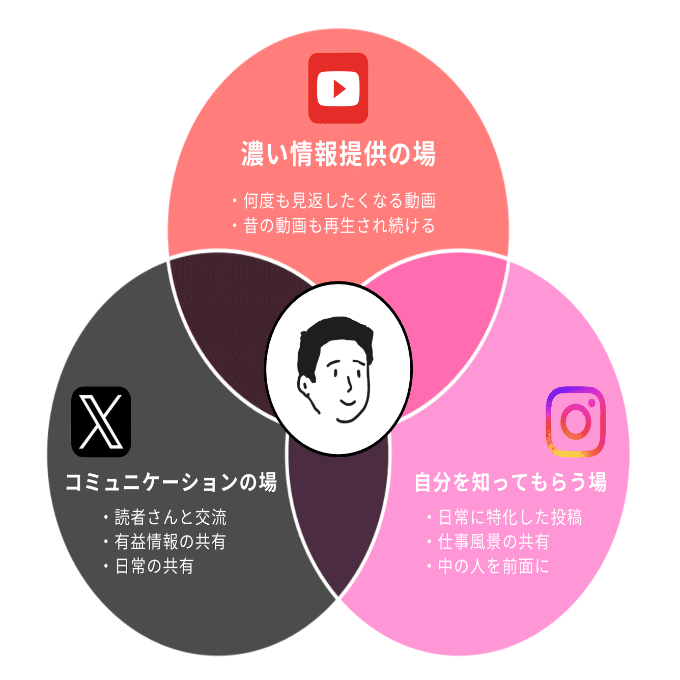 ViXion01S + noteで年収1000万円 noteで年収1000万円 | Sai | 個人の