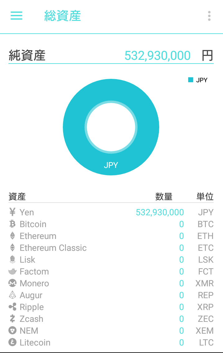 仮想通貨で200万円→6.8億円になったお話｜ミドル巻き