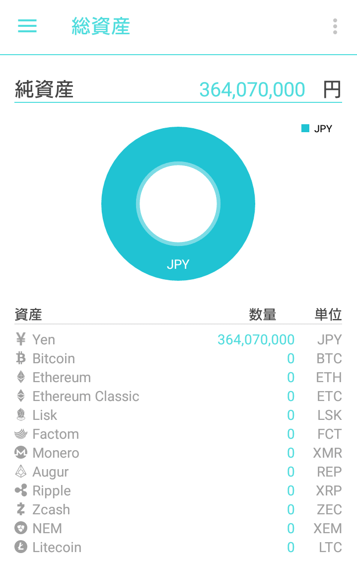 仮想通貨で200万円→6.8億円になったお話｜ミドル巻き