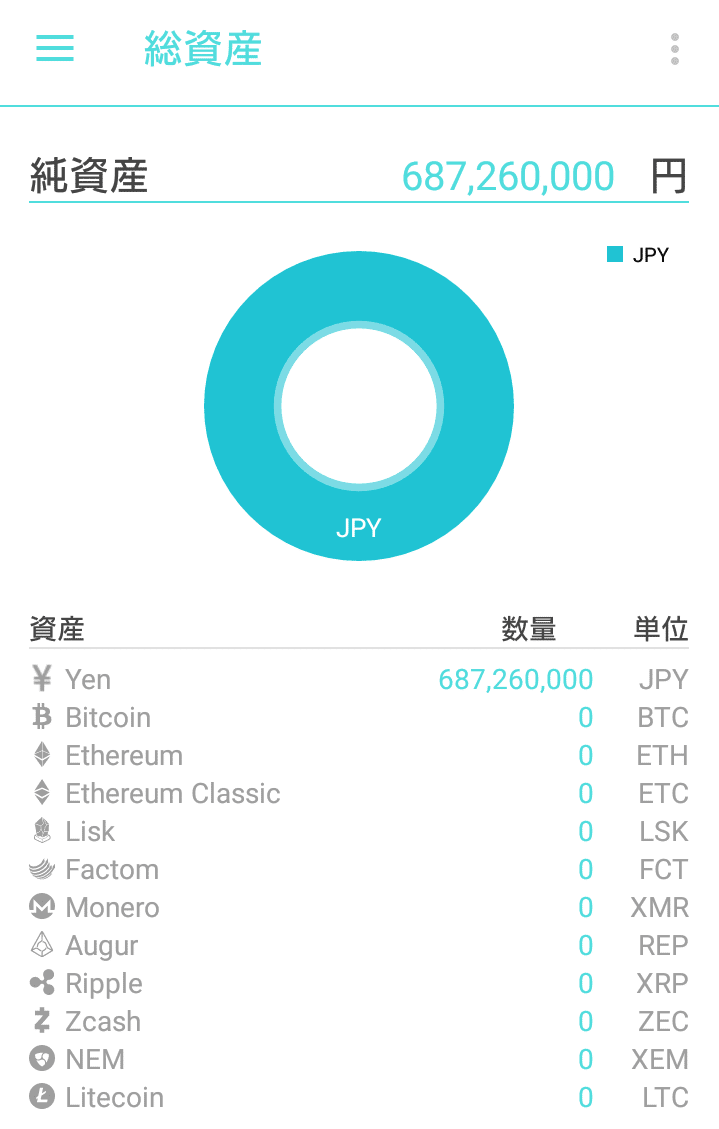 仮想通貨で200万円→6.8億円になったお話｜ミドル巻き