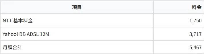 Yahoo! BB からホワイト BB へ乗り換えた！｜だるかぶ@うどん県