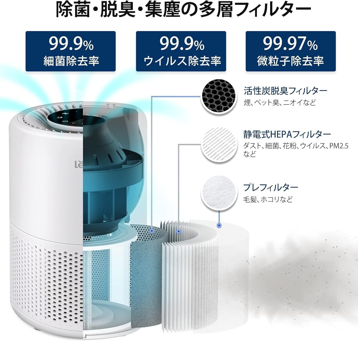Levoit空気清浄機】どれを選ぶ？花粉/ペット/一人暮らしの悩みを解決