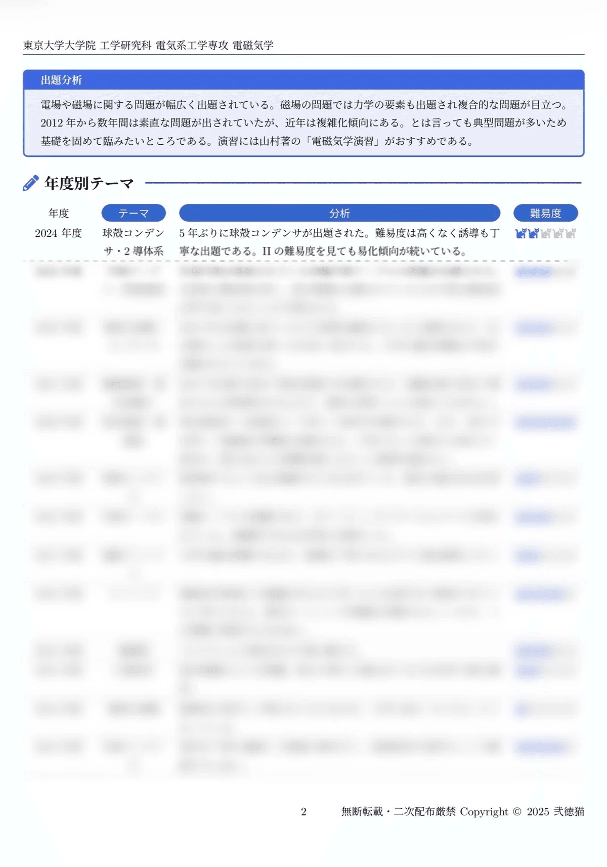 2026年度】 東京科学大学 情報通信系 2017~2025【数学】院試解答集｜弐