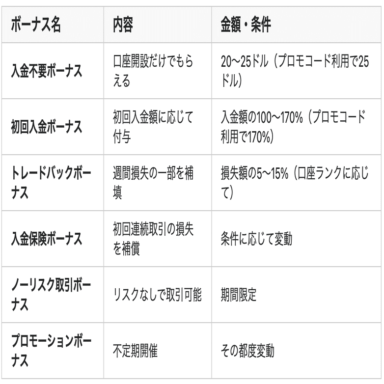 Boお勧めサイト①｜TaKA @Bo研究室