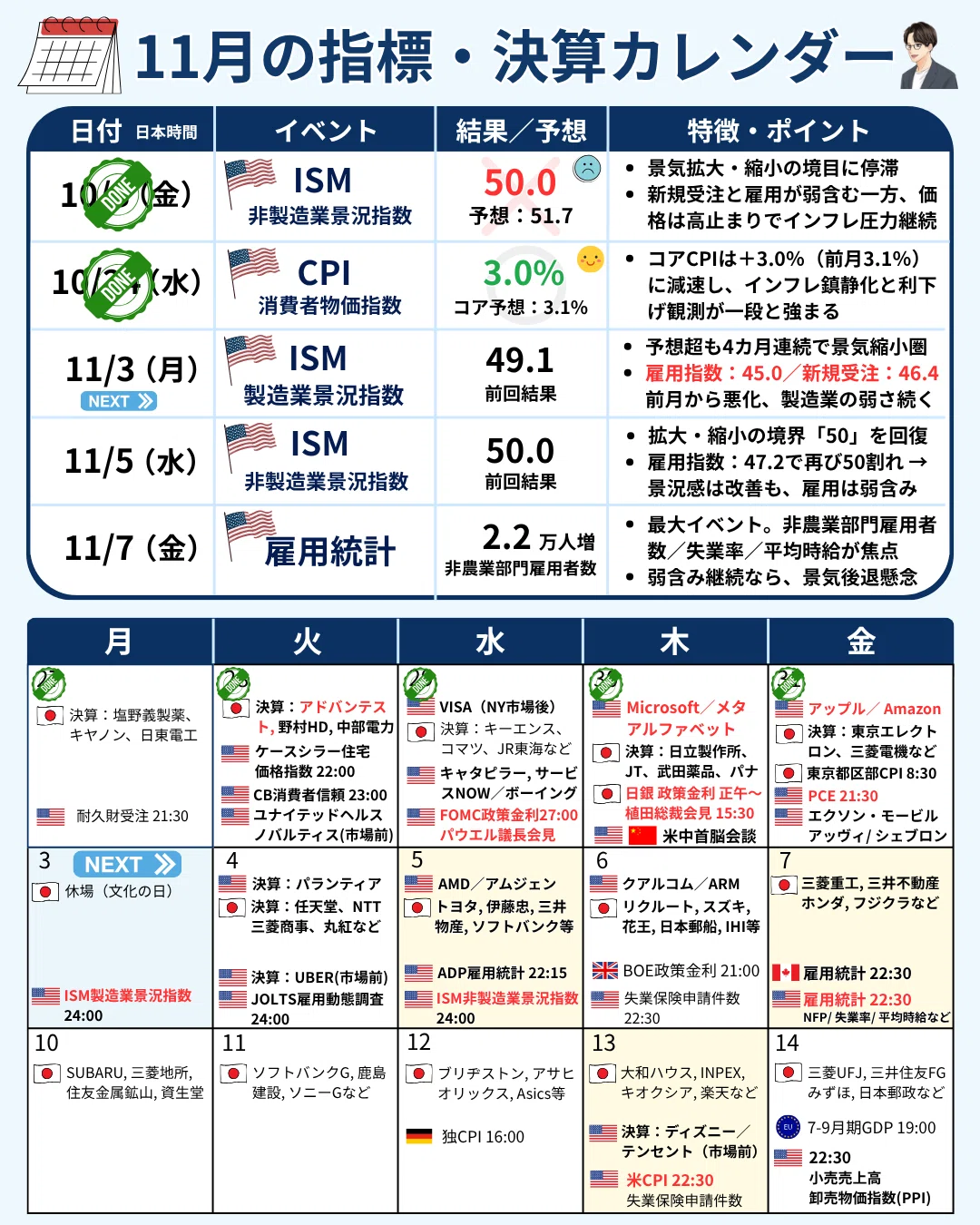 米国・日本株市場】注目イベントと見通し（2025年11月3日〜週）ISMや