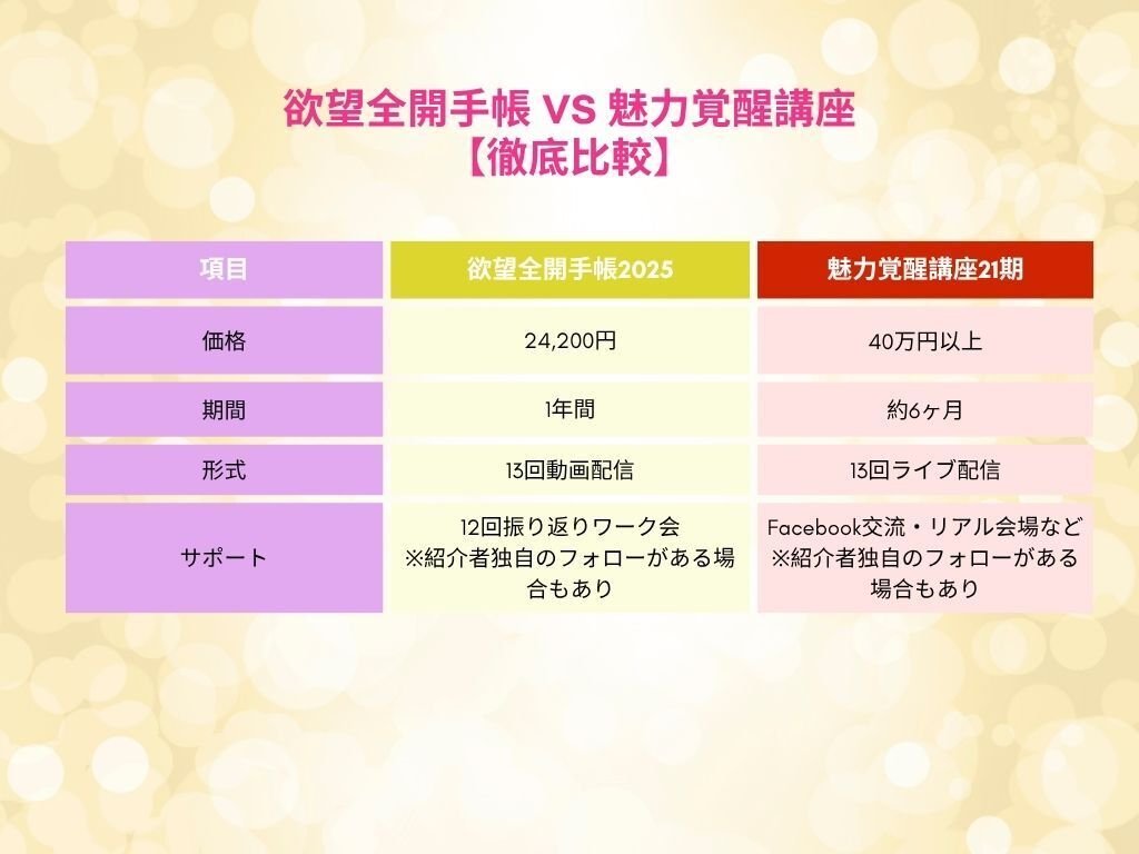 体験談】欲望全開手帳で叶ったこと12選｜30代ワーママが魅力覚醒講座21