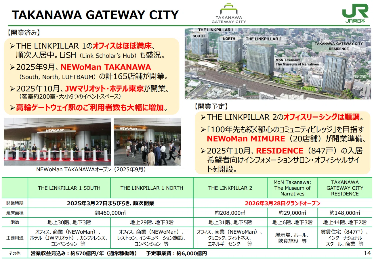 東日本旅客鉄道株式会社】25年3Q決算メモ：第2四半期連結業績は売上高