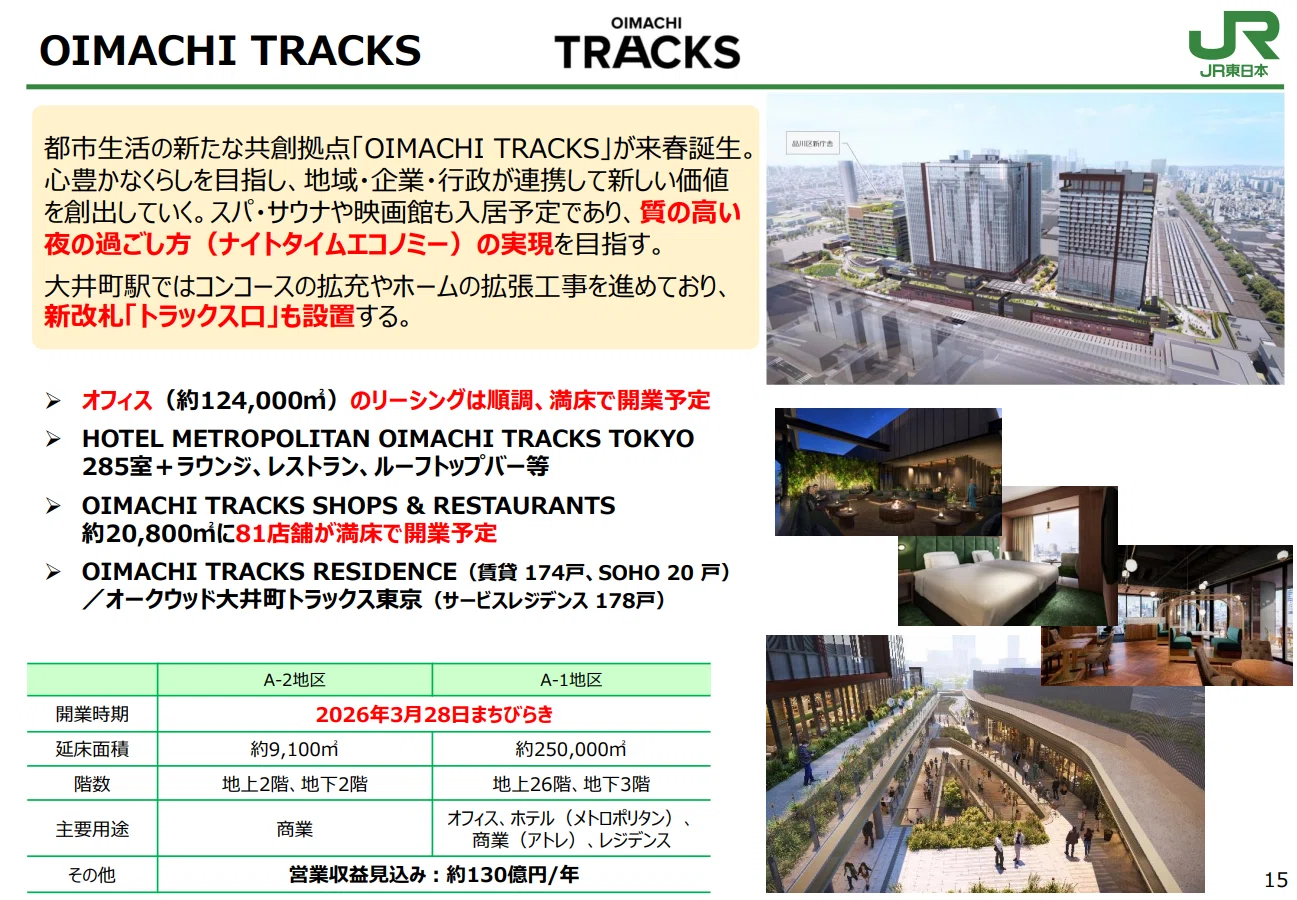 東日本旅客鉄道株式会社】25年3Q決算メモ：第2四半期連結業績は売上高