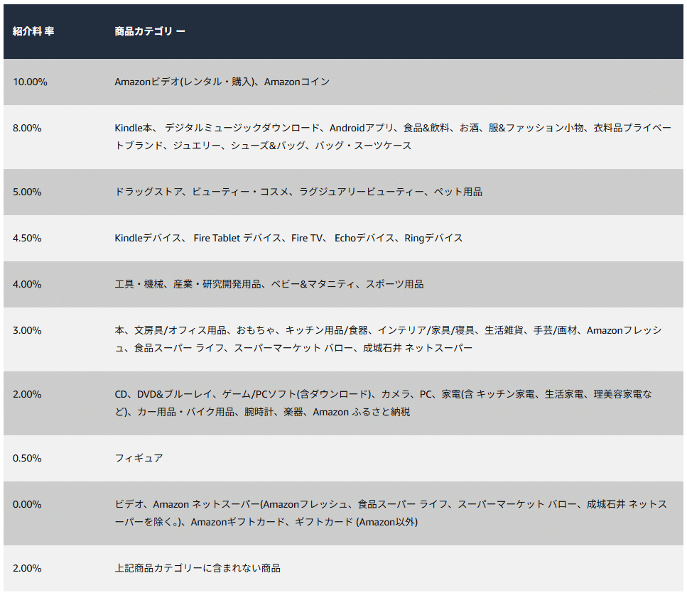 初心者向け】Amazonアフィリエイトの始め方！（noteにリンクを貼る方法）｜なるる|お金の勉強