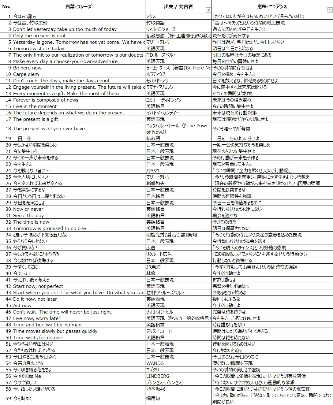 『今』とは何ぞや、どんな思いで、なぜ使われるのか｜メタりびと（メタりさん）