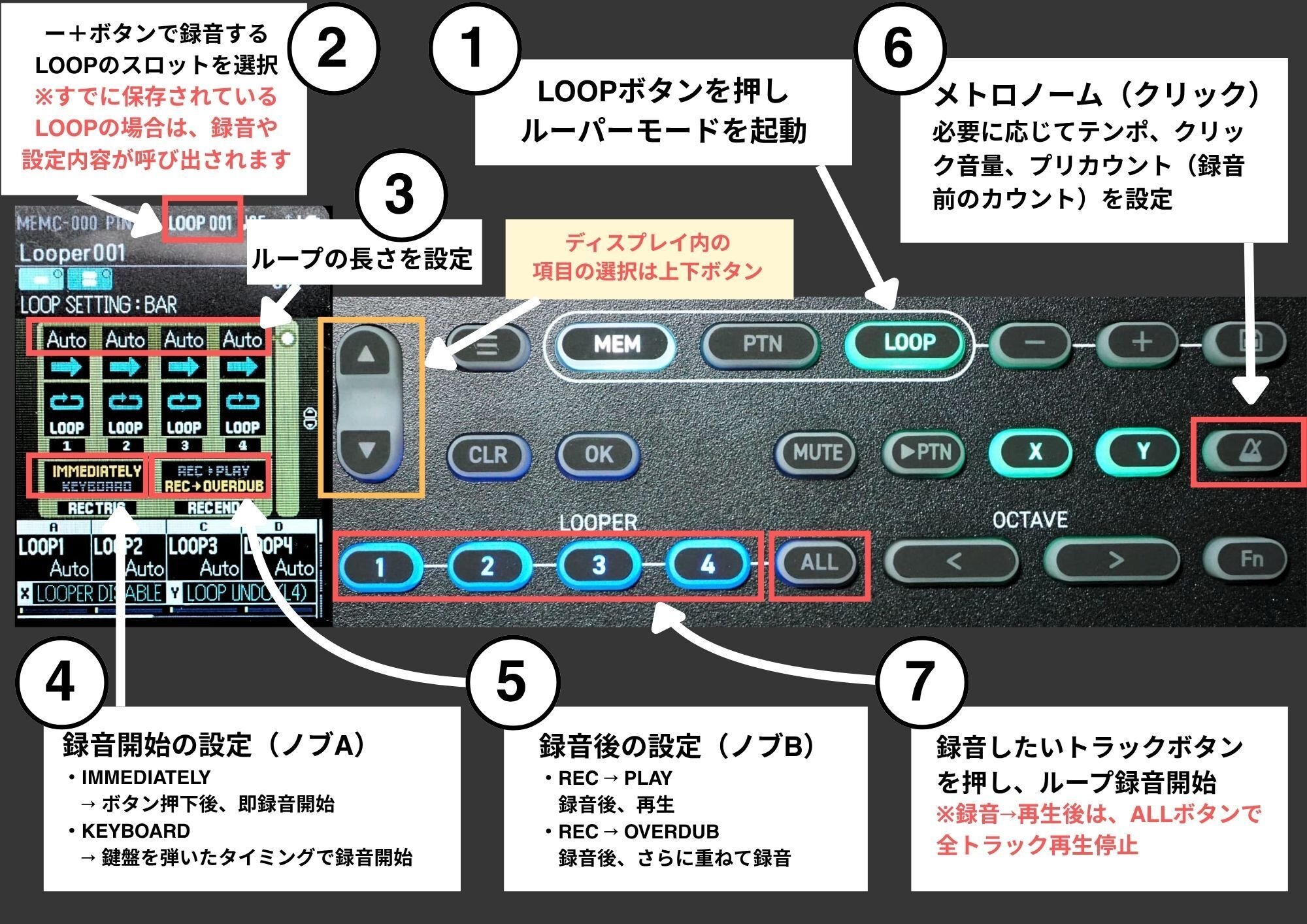超解説 】 4トラック・ルーパーを極める ▶︎ SONICWARE ELZ_1 play