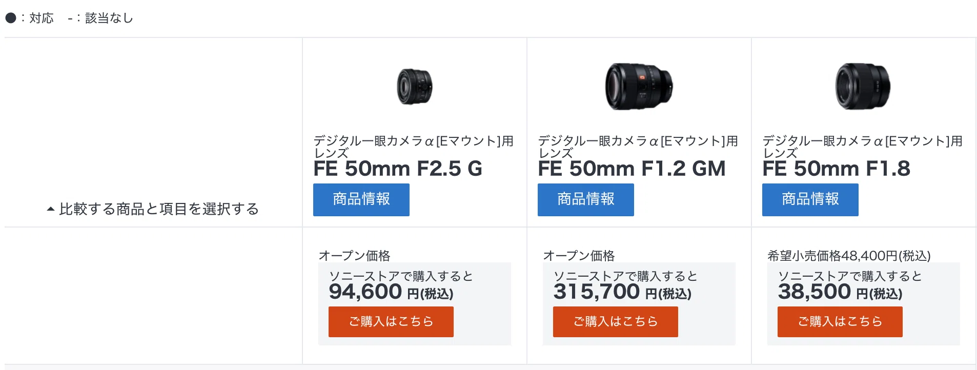 誰でも簡単！レンズ沼入門｜そうだ、カメラをやろう。
