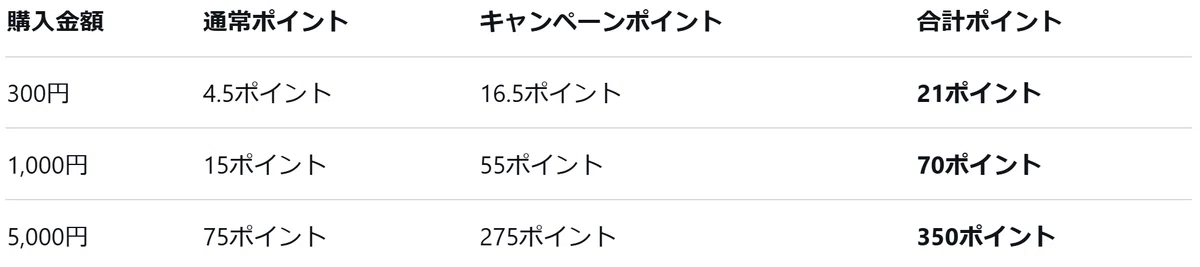 ポイント還元例