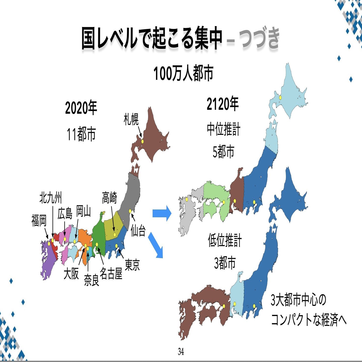 この人口減少の研究、やばすぎる」というポストがバズった話｜石田 遼 | NEWLOCAL | 地方創生スタートアップ起業家