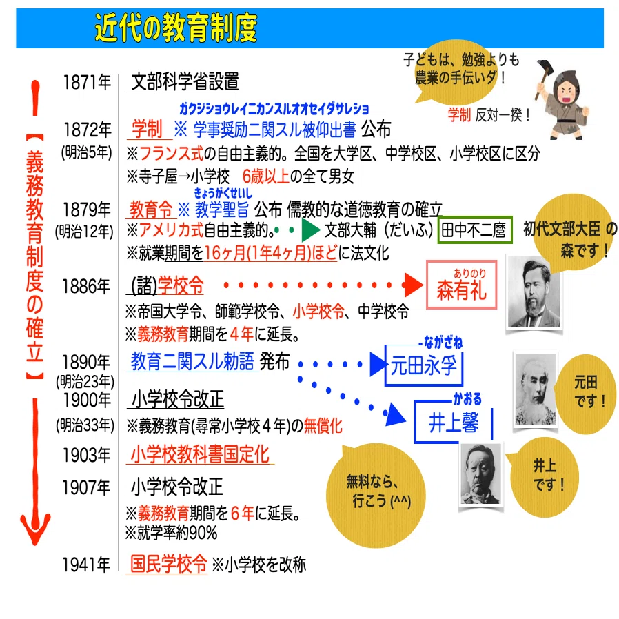 教育と近代化―日本の経験 教育と近代化 : 日本の経験 オンデマンド版(天野郁夫 著) / 水たま書店