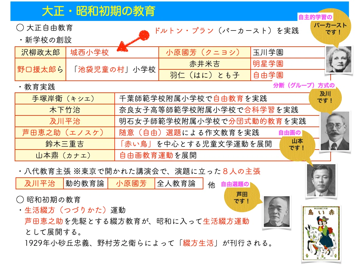 ✨History of Japanese Education✨ Study Strategy Focused on