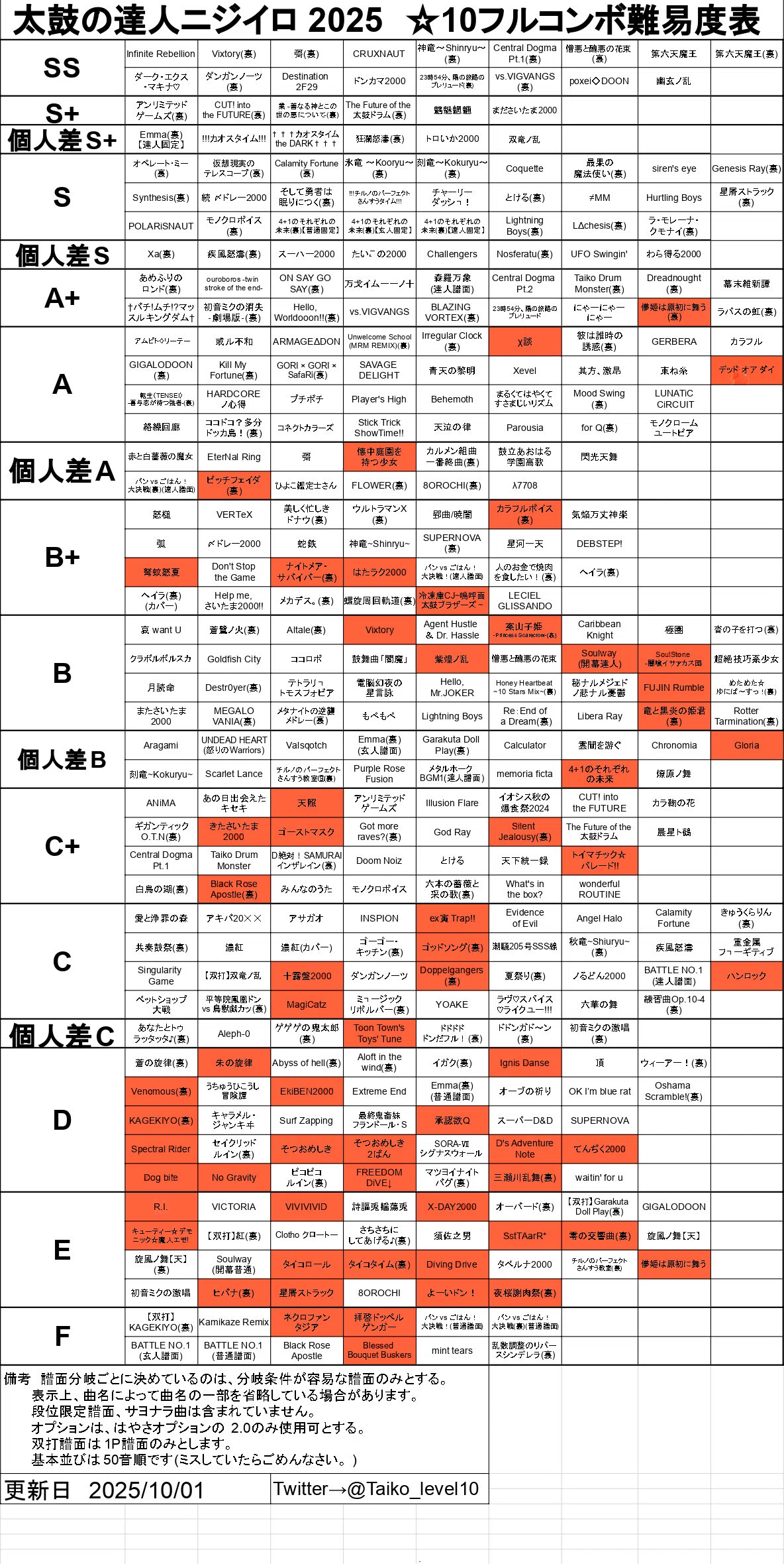 太鼓の達人】フルコンして嬉しかった☆10 10選｜kep.