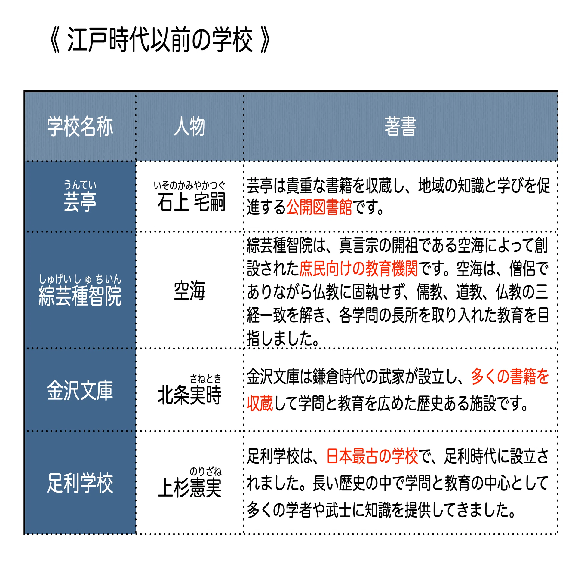 ✨日本教育史✨頻出テーマに絞った学習戦略と **2026年直前予想問題