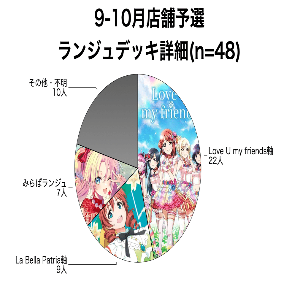 ラブカ】店舗予選メタレポート: 2025年9-10月｜ミウミ@ラブカ