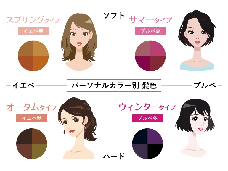 ブルベ夏におすすめの秋冬グッズ 6選 2025｜青丹[aoni]