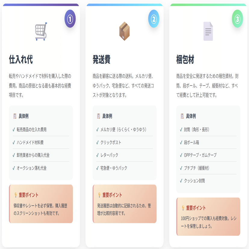 確定申告準備】メルカリ副業で覚えておくべき売上・経費管理！自動化ツールで手間を激減｜メルカク | 副業の先生
