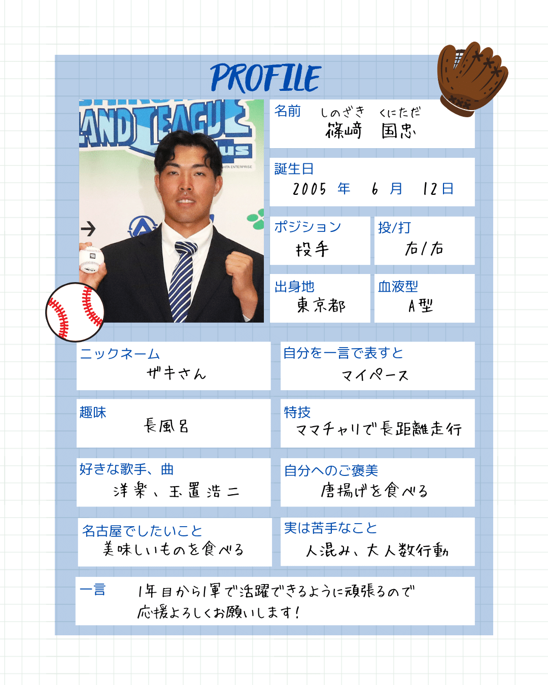 徳島ISドラフト指名選手プロフィール帳大公開✏️【個性あふれる回答