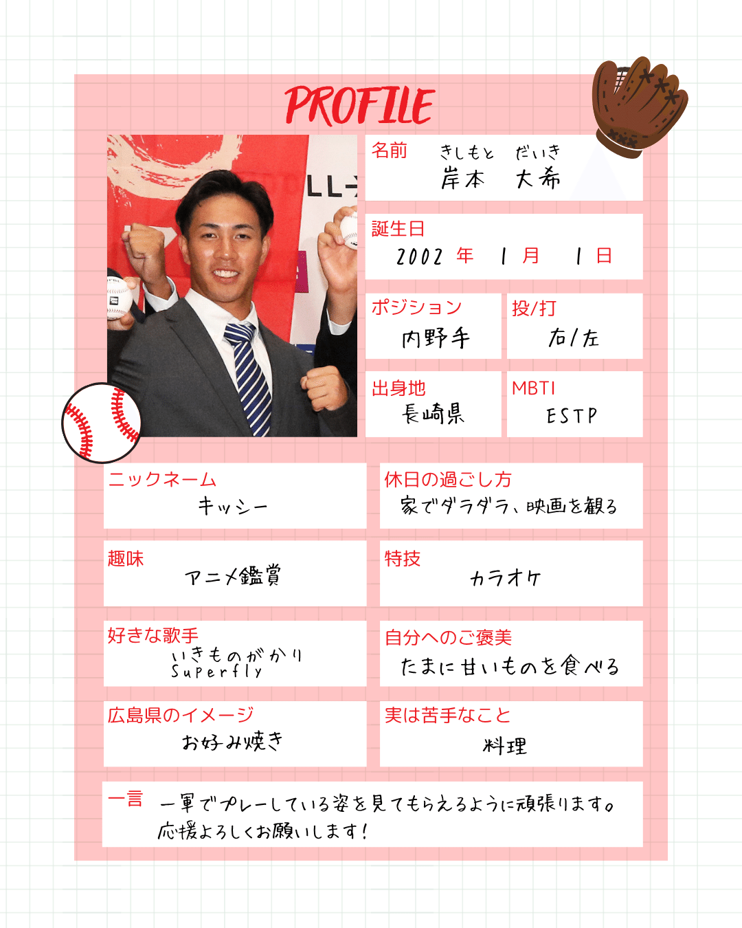 徳島ISドラフト指名選手プロフィール帳大公開✏️【個性あふれる回答