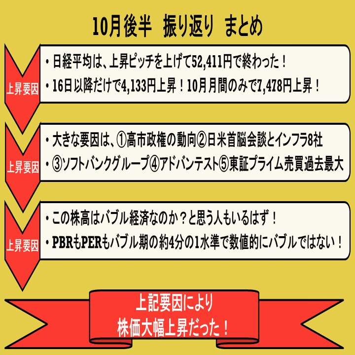 2025年10月後半日経平均相場の振り返り｜Investors Library