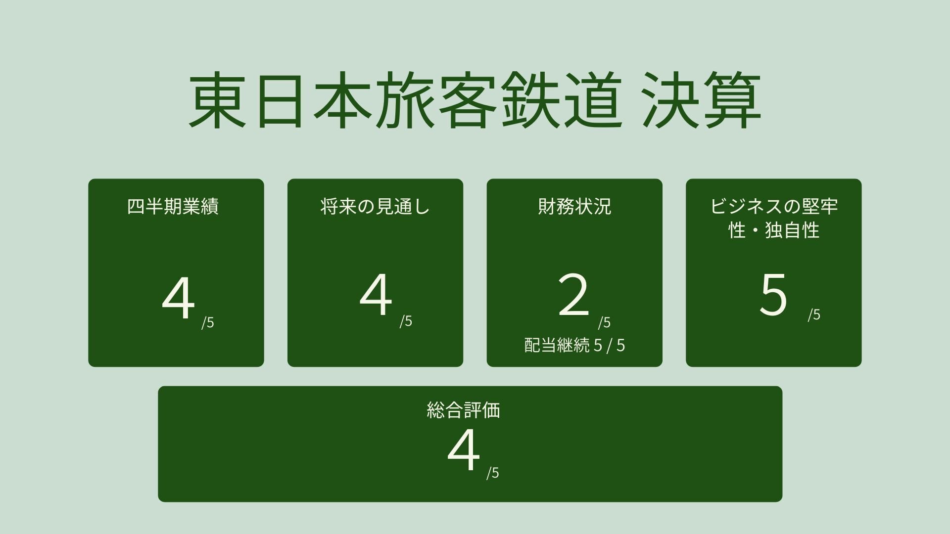 東日本旅客鉄道株式会社】25年3Q決算メモ：第2四半期連結業績は売上高