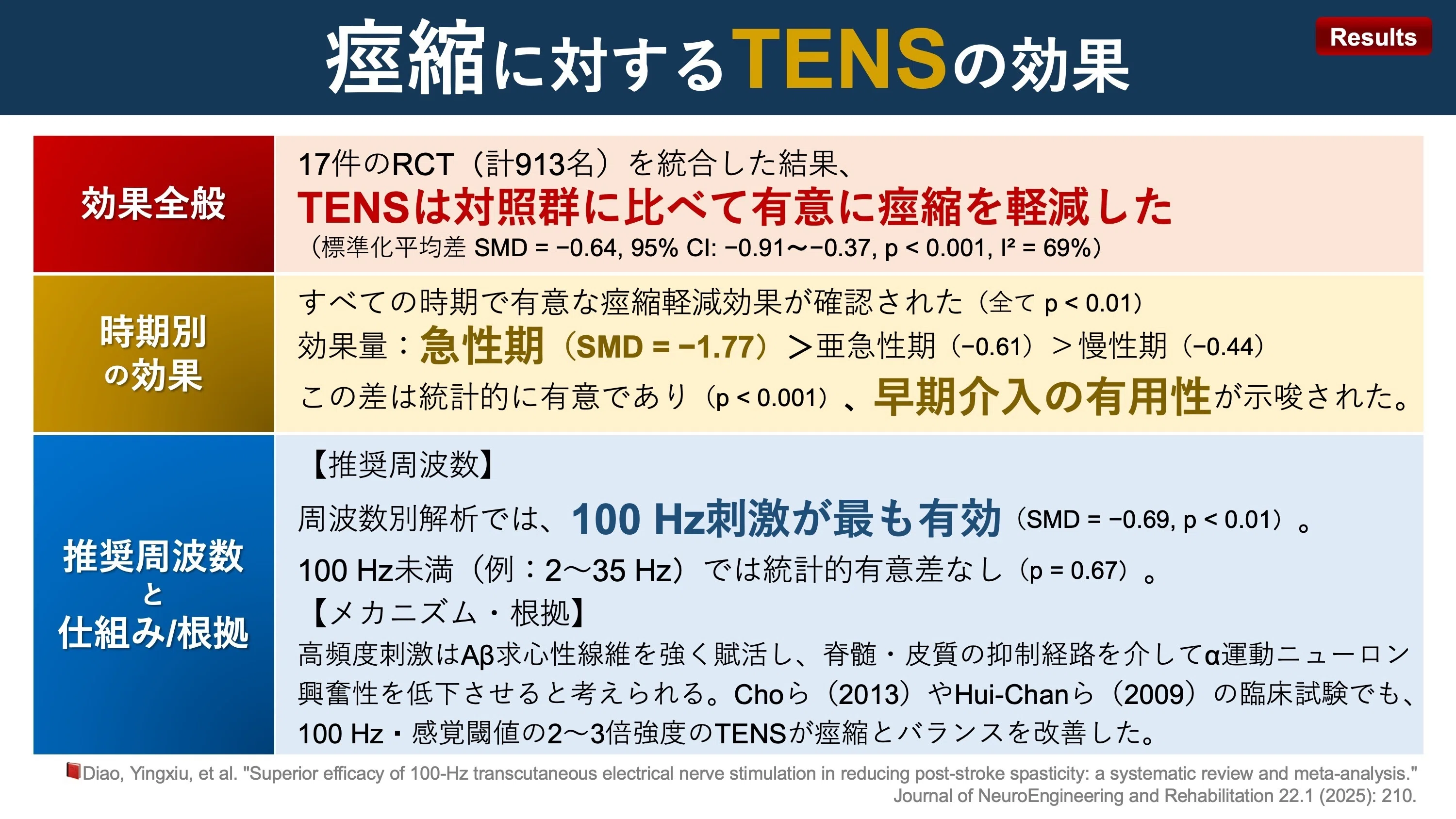 脳卒中後の痙縮に対するTENSの効果｜Super Human | 理学療法士／保健学