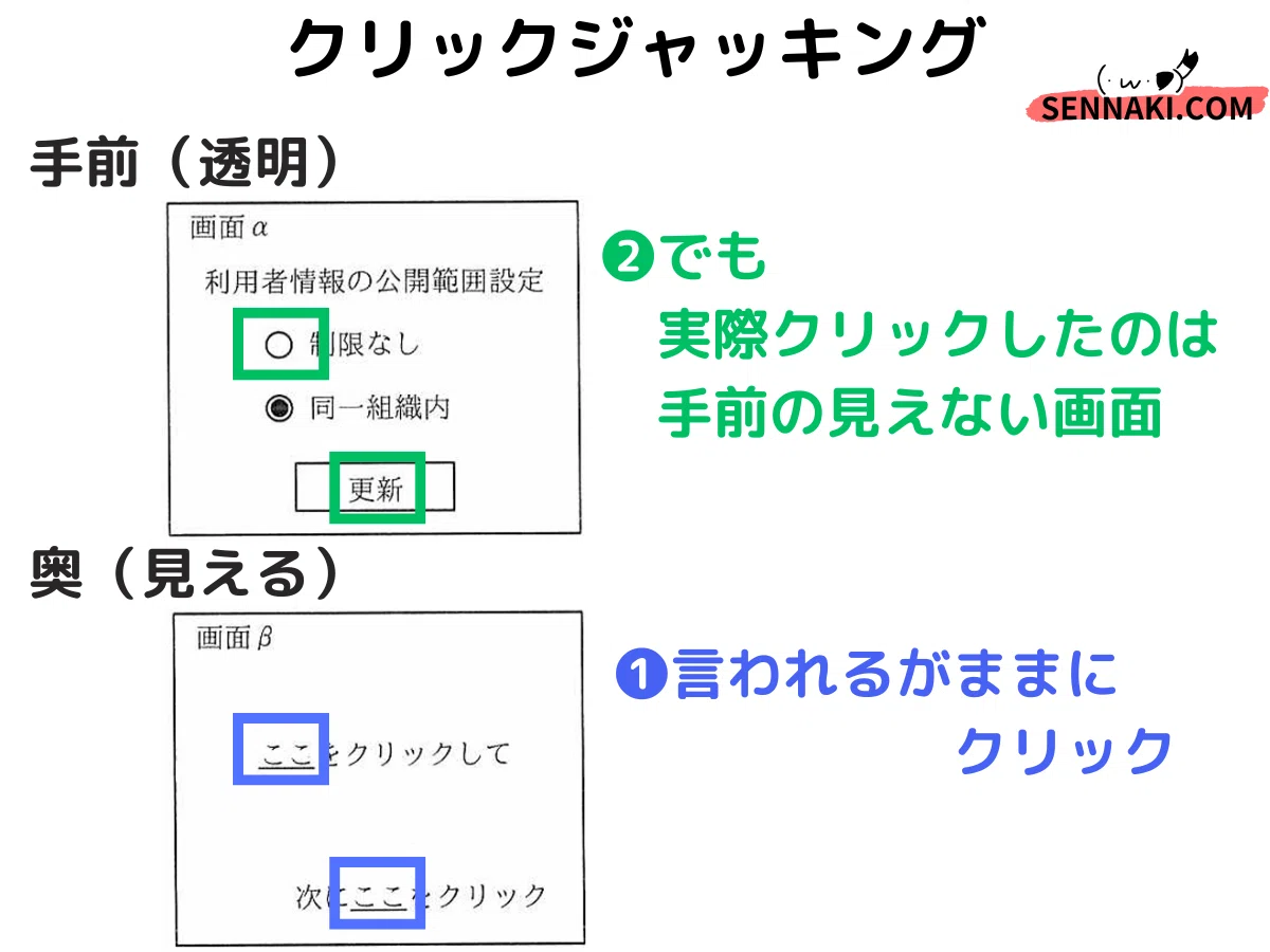 登録セキスペ】令和4年度春期午後2問1の解説（情報処理安全確保支援士