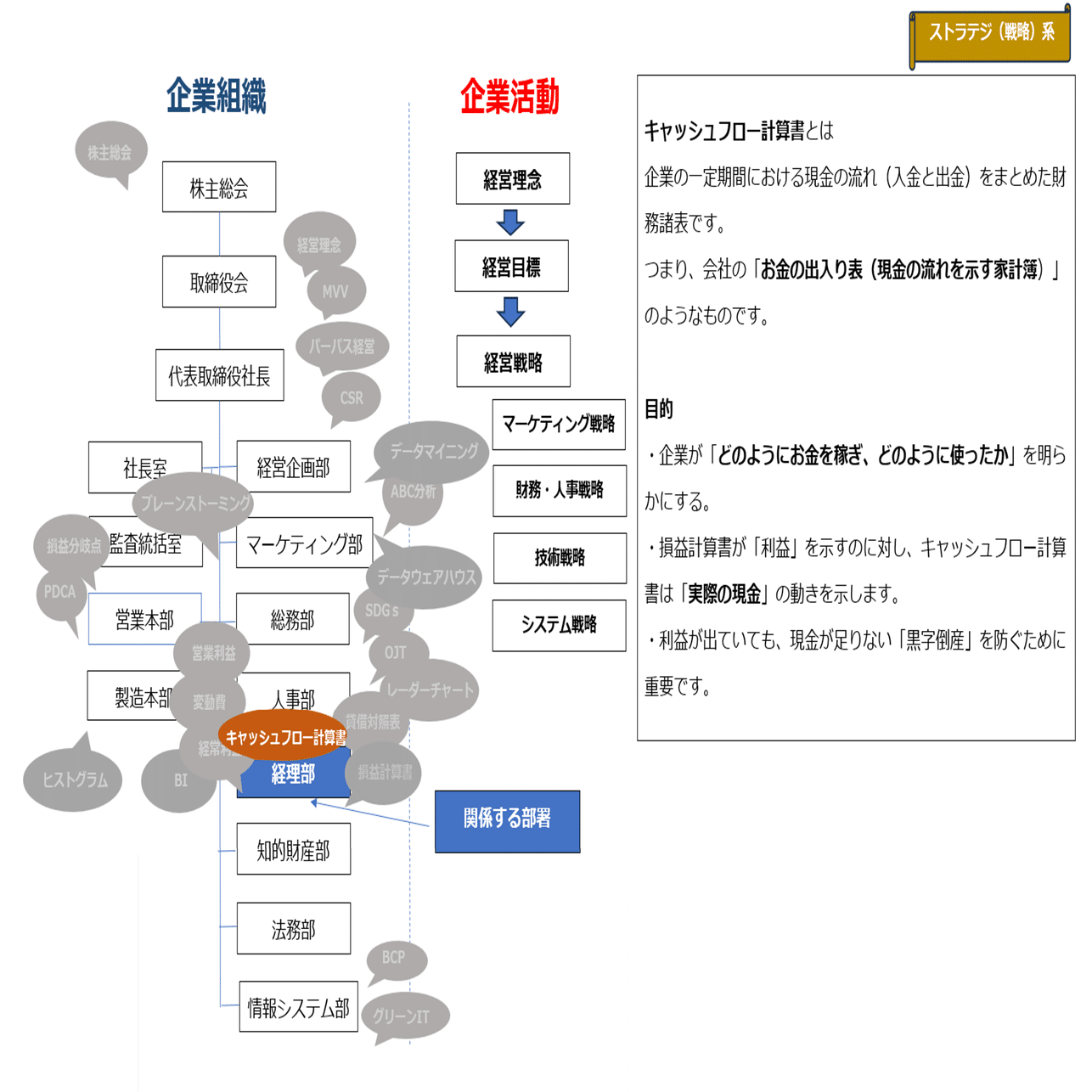 ITパスポート試験で学ぶ 会社で飛び交う用語辞典 ＃24 キャッシュ