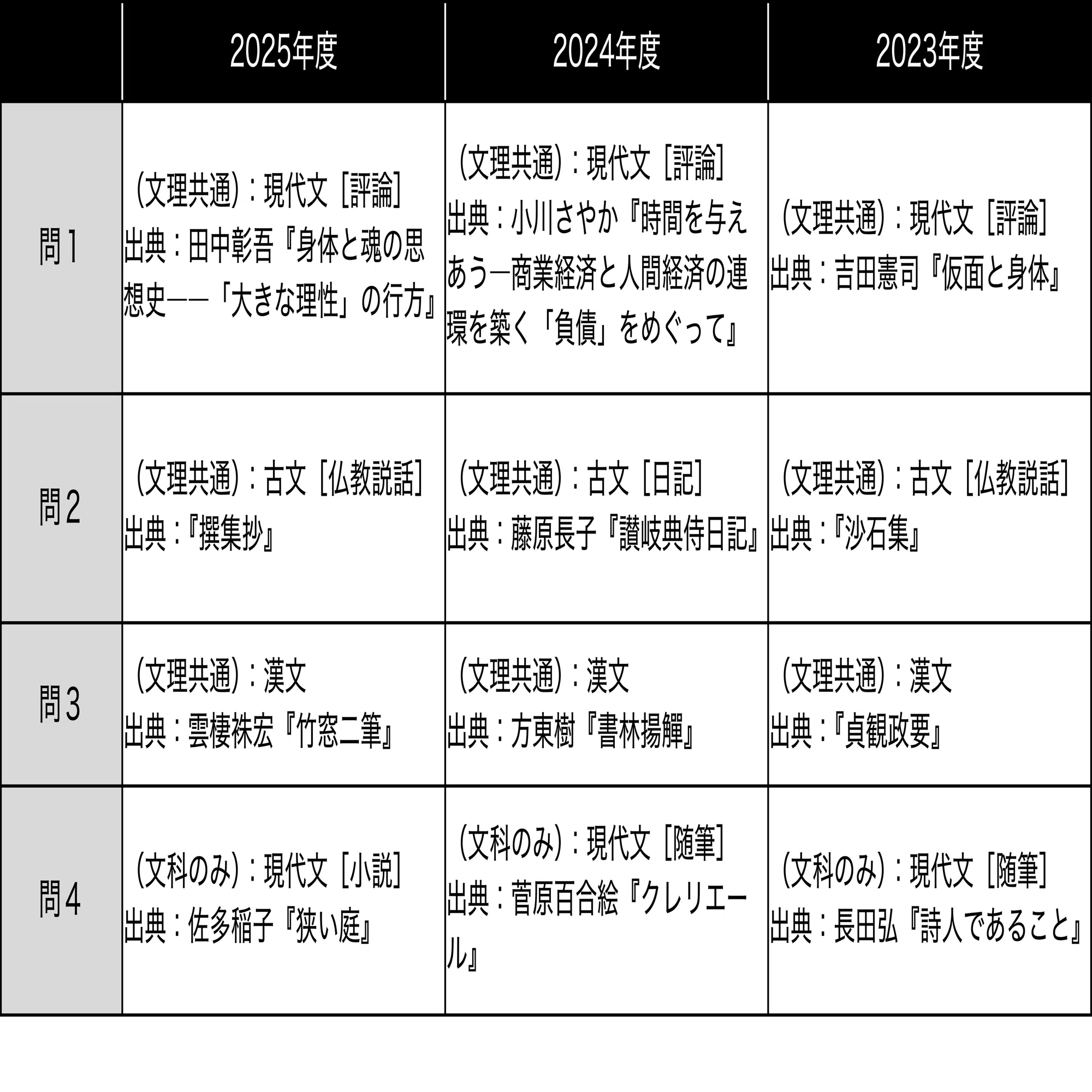 2025東大国語・徹底分析｜濱川学院 〜HammerAcademy〜