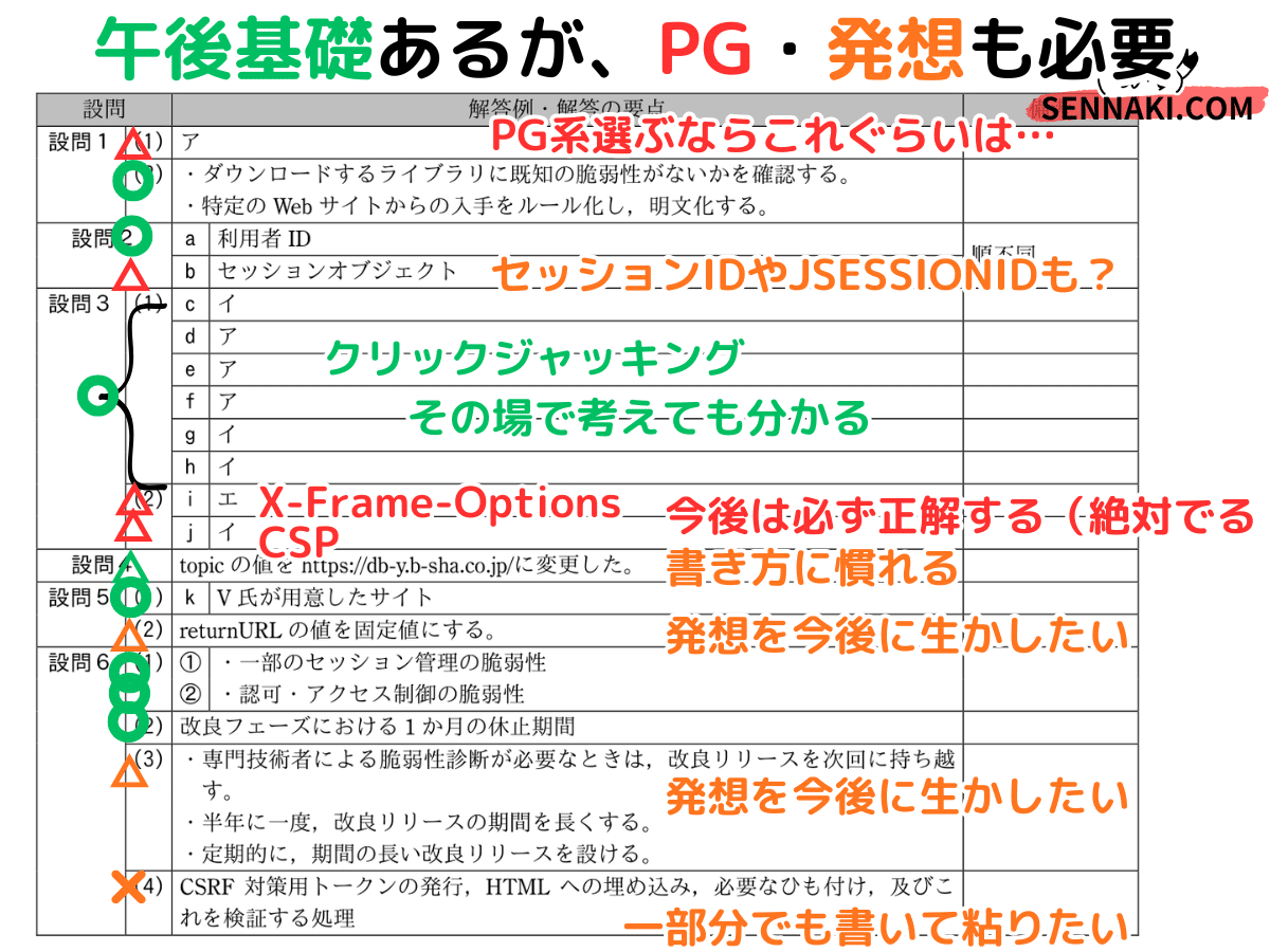 登録セキスペ】令和4年度春期午後2問1の解説（情報処理安全確保支援士