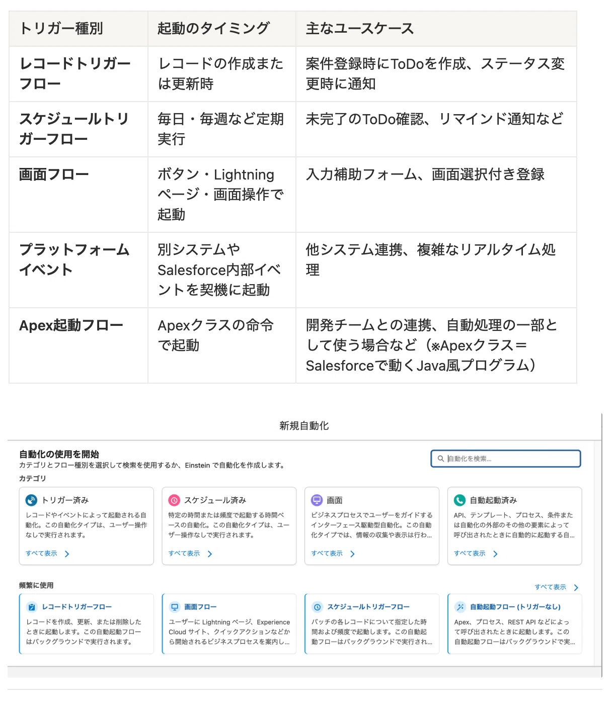 フロートリガー/Flow Trigger フロートリガーの種類を解説｜株式会社Glue
