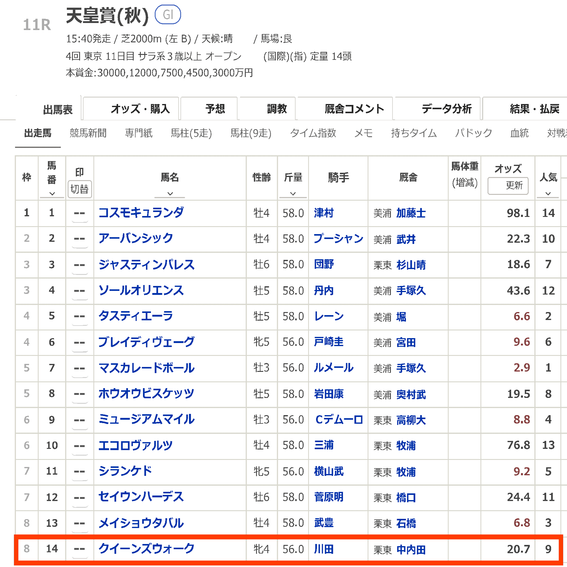 予想もどきのエッセイ】25天皇賞（秋）～一鞍入魂～｜シン重賞単複1点