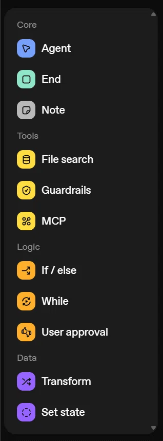 OpenAI Agent Builder のノードパネル。ワークフロー構築で使用する Agent・End・Note、File search、Guardrails、MCP、If/else、User approval、Transform などのノードがカテゴリ別に一覧表示されている。
